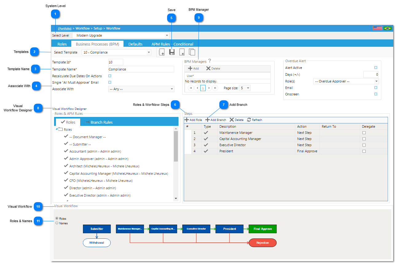 Business Processes (BPM)