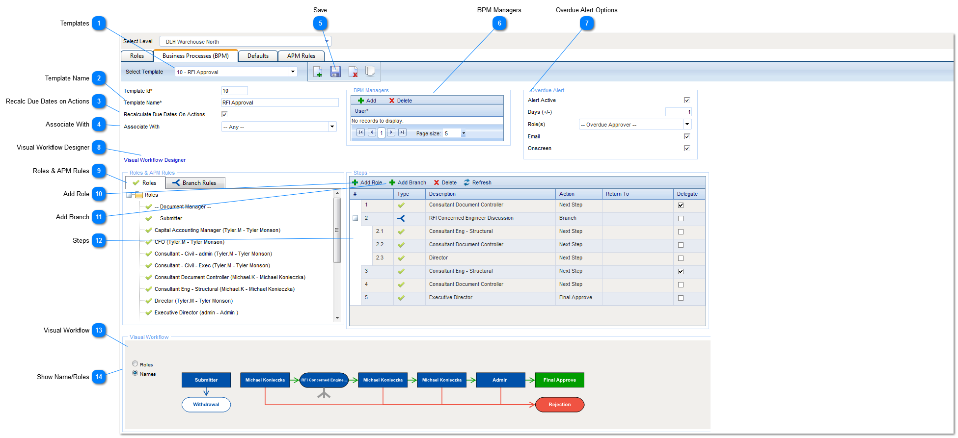 Business Processes (BPM)