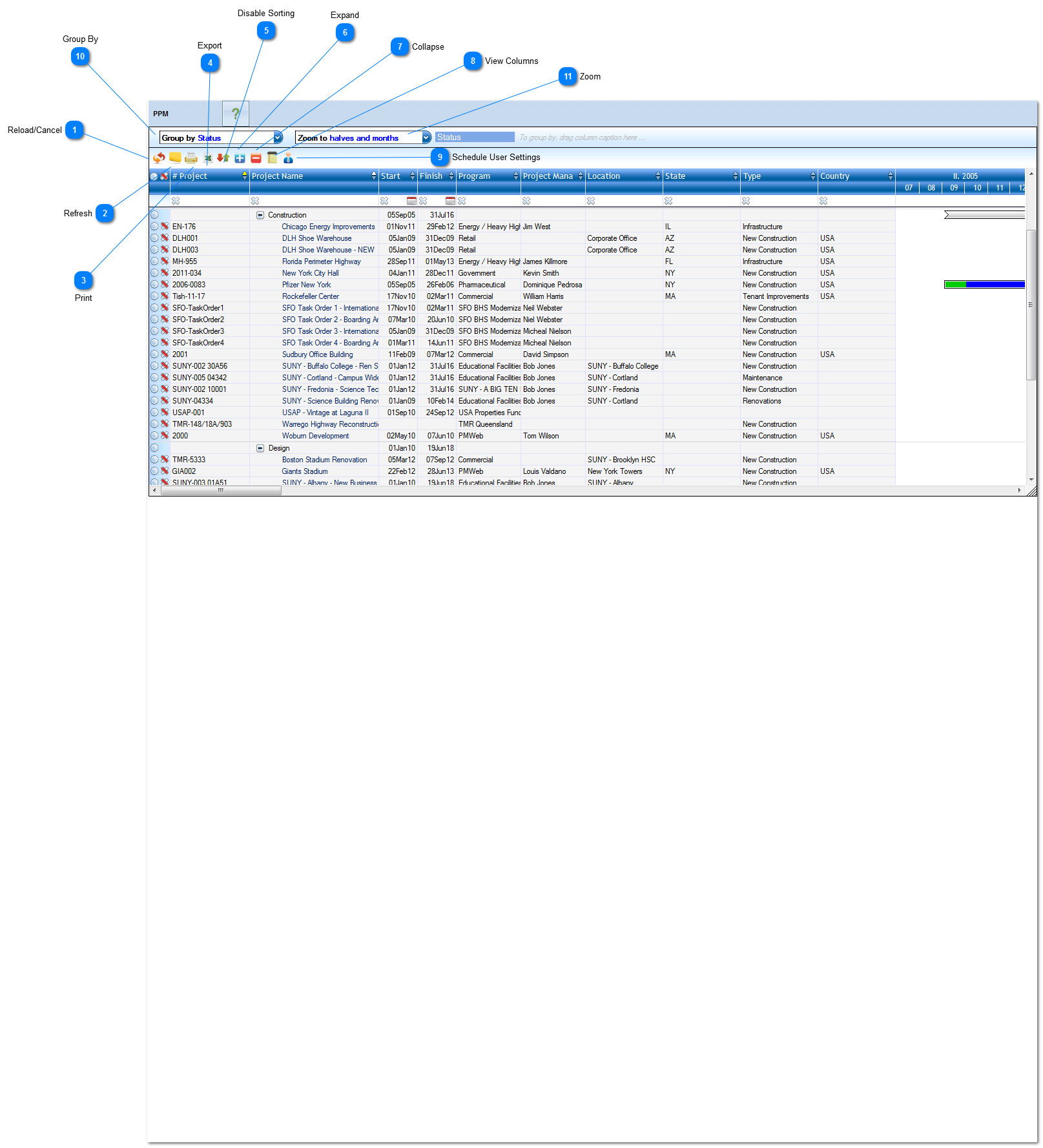 Portfolio Project Management (PPM)