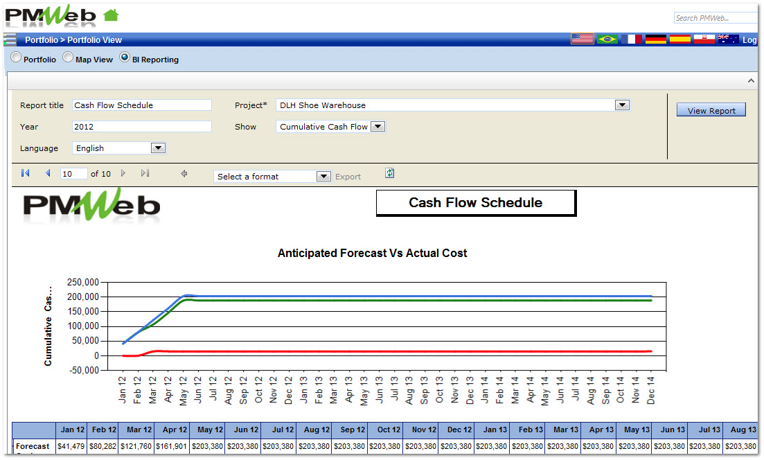 Portfolio View - BI Reporting