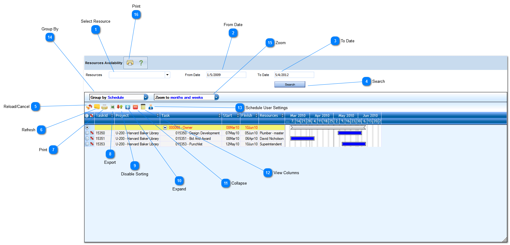 Resource Availability